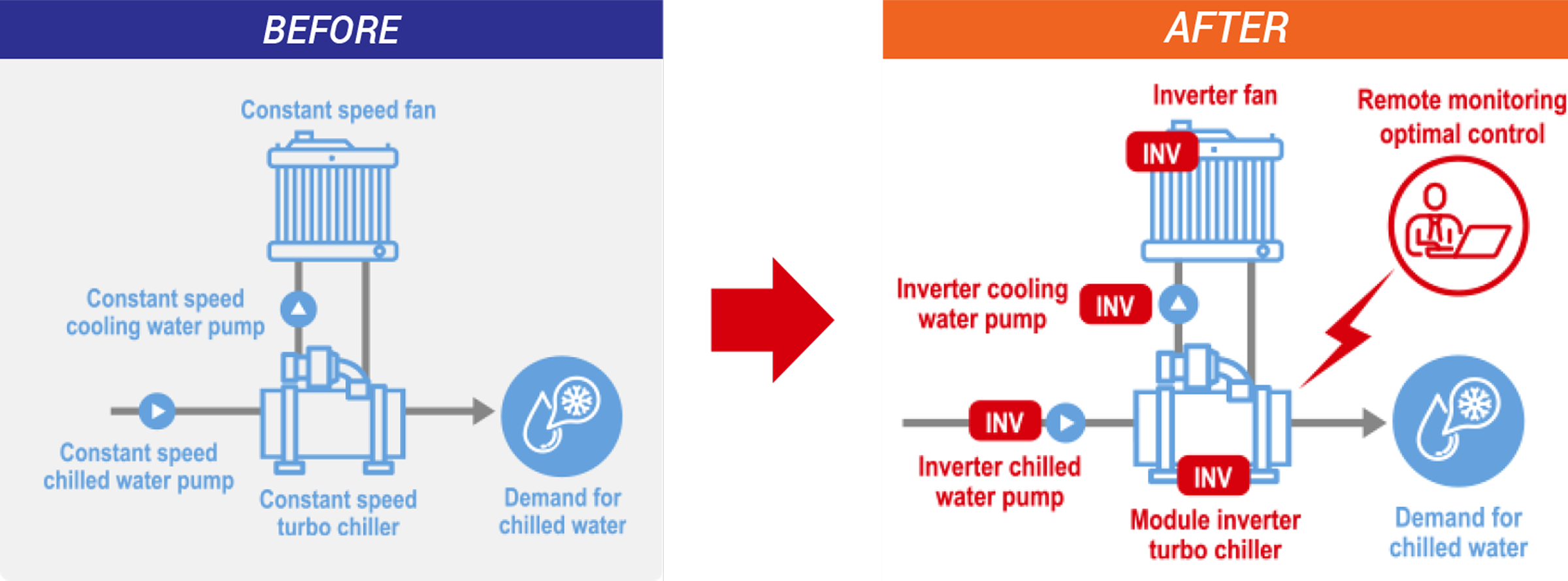 Photovolatic System
