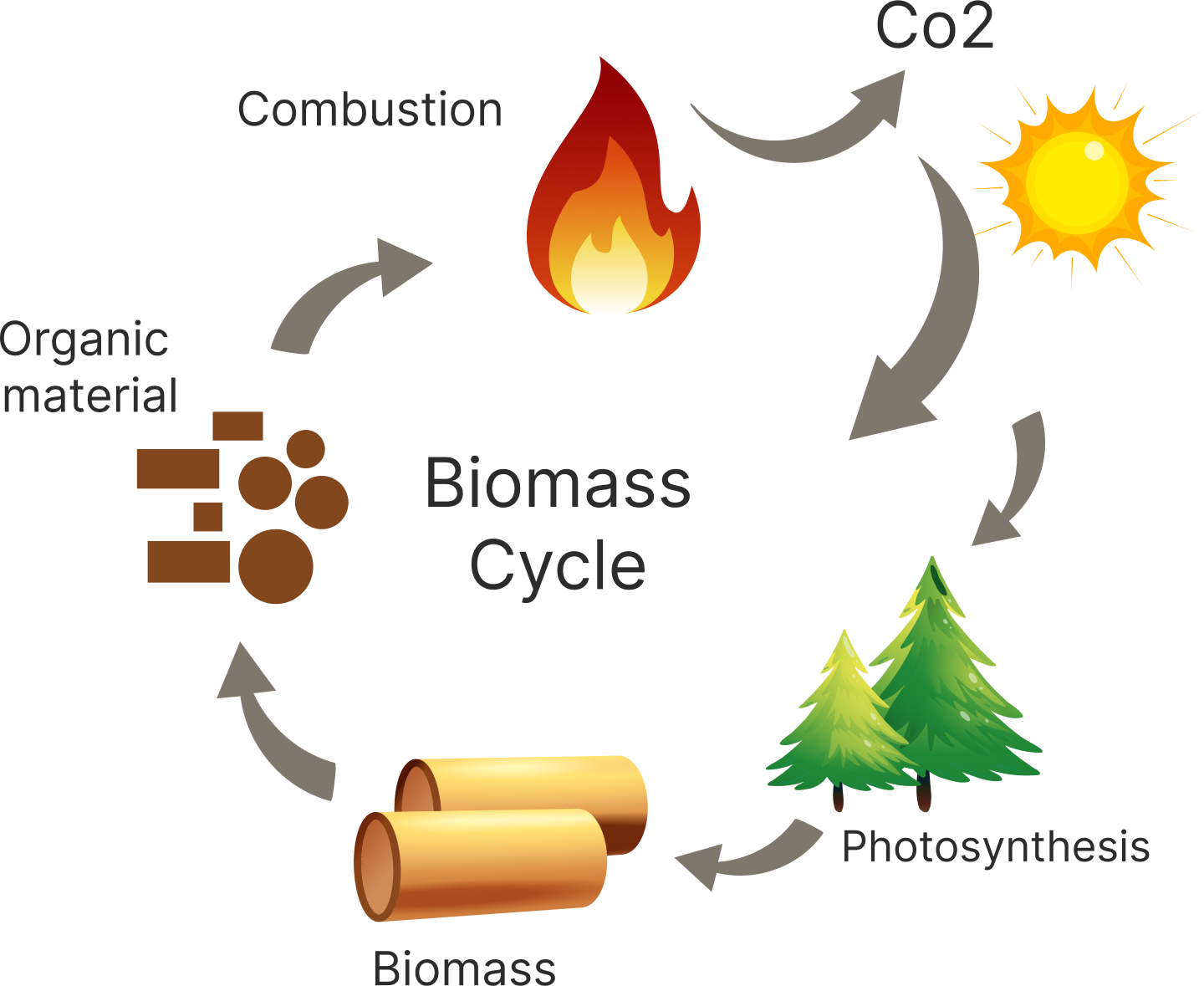 Photovolatic System